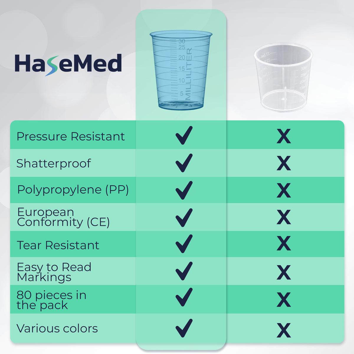 Comparison graphic with a HaseMed 30 ml medicine cup. Colour: blue. Sold as 80 cups of one selected colour, without lids.