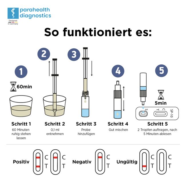 parahealth diagnostics Rapid Test for Male Fertility, Sperm Test Cassette